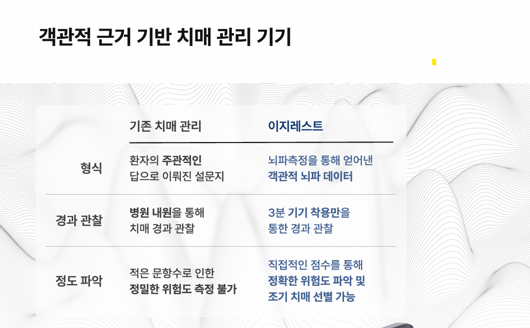 리소리우스 뇌파측정 헤드셋 회로개발 6