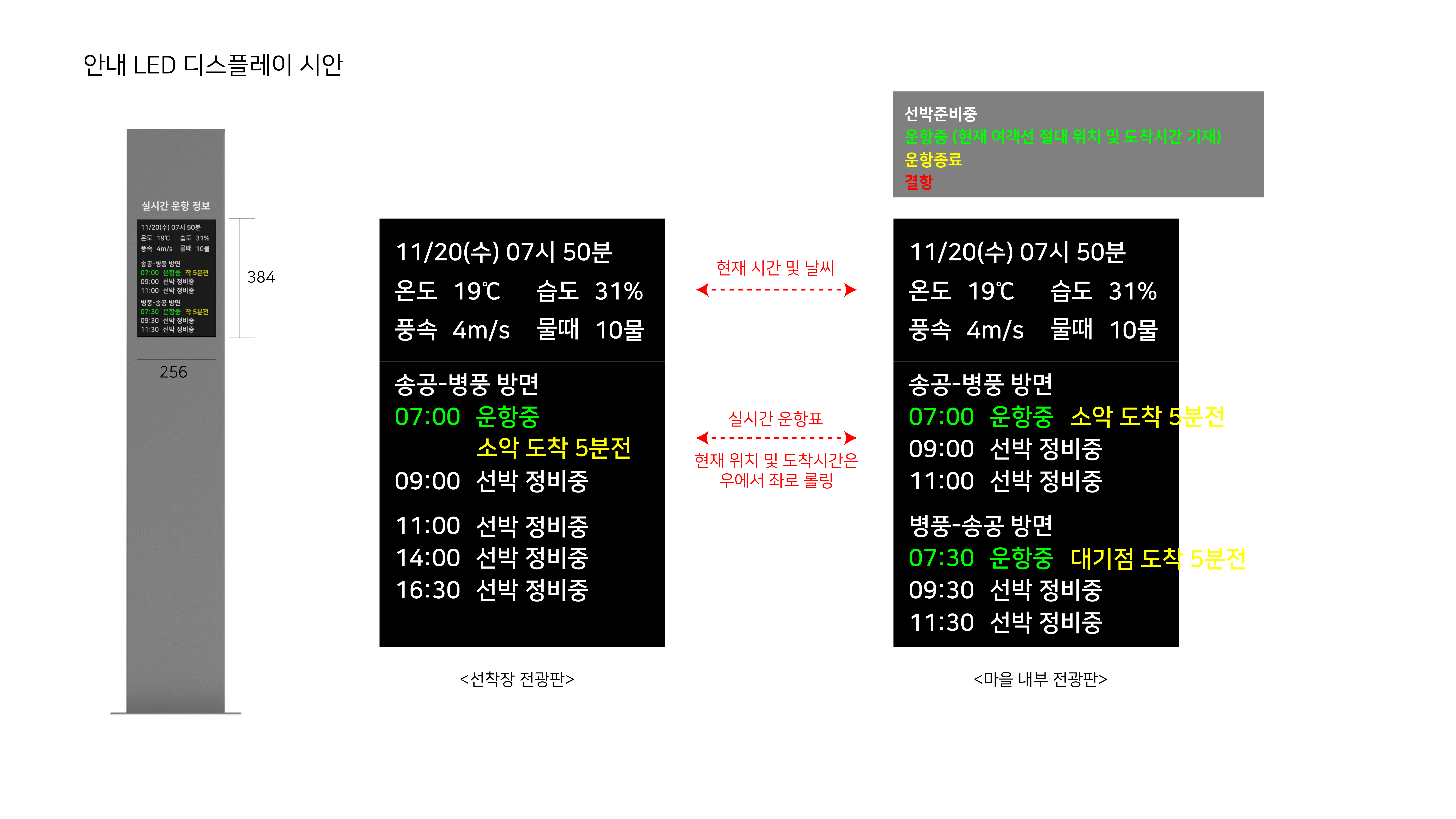 신안 해상 교통 실시간 운항정보 DID제작 4