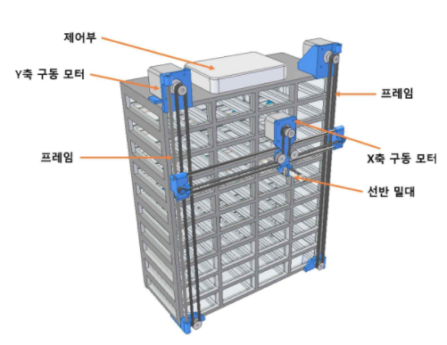 음성인식 스마트 수납함 파인더 & APP개발 1